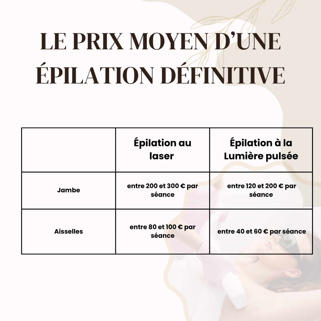 Combien coute une épilation définitive ?